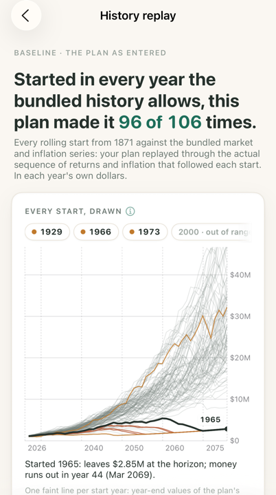 The History replay page on iPhone: one line of net worth for each start year, with the leanest starts picked out.