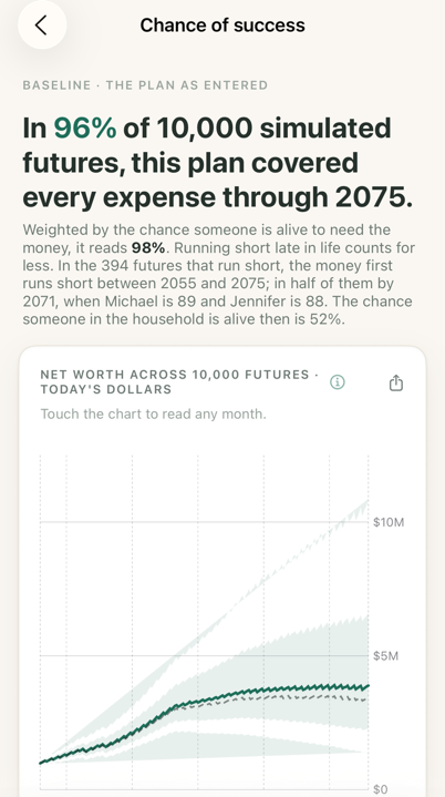 The Chance of success page on iPhone: the share of simulated futures that covered every expense, and a fan chart of net worth across them.