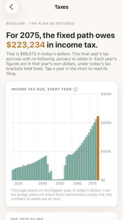 The Taxes page on iPhone: the income tax for each year of the plan as a bar chart, and the year's return beneath it.